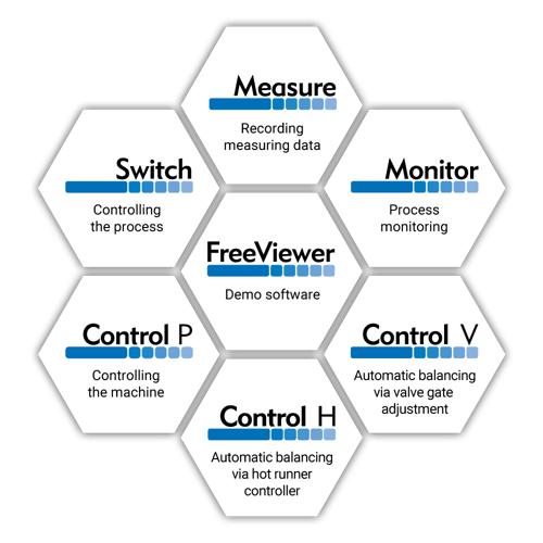 priamus-fillcontrol-architecture-1000x100-en