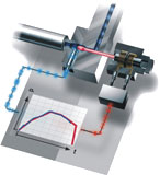 DynamicFeedMeltPressureControl